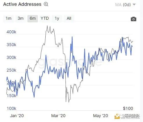 ETH的利好和利空逻辑！2