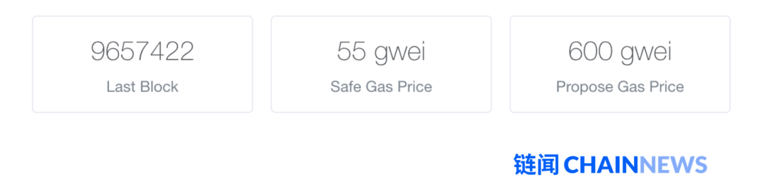 以太坊和 DeFi 崩溃了吗？我们在 DeFi 压力测试中看到了这些现象3