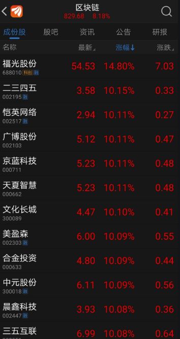 别再把比特币和区块链划等号了,求求你们了! 别再把比特币和区块链划等号了,求求你们了!