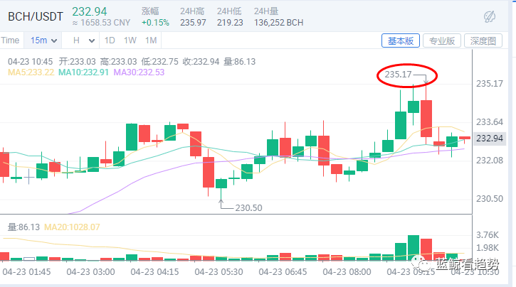 XRP市场负责人Miguel Vias现已离职（4-23分析）2