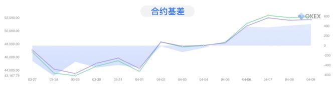 OKEx季度合约周报0410：一飞冲天or昙花一现？BTC坚守7000美元寸步不让2