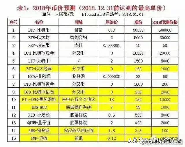 左手全球化,右手拼合约,OKEx区块链熊市战略布局企稳1 左手全球化,右手拼合约,OKEx区块链熊市战略布局企稳1