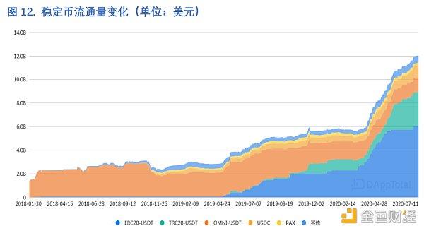 首发｜OKEx Research：2020上半年DeFi行业发展报告12