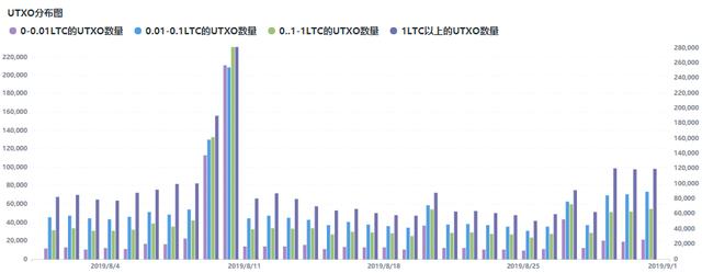 减产后的LTC，何去何从？7