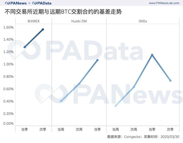 合约“大屠杀”之后：持仓量回血28%，BitMEX和OKEx双强格局有变？8