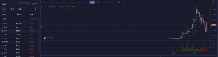 潜力巨大的瑞波币，到底如何购买呢？2