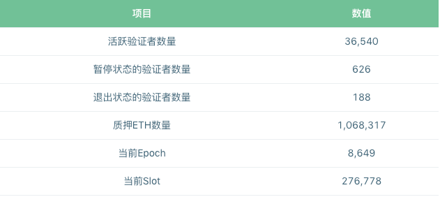 以太坊 2.0 Staking 机制研究报告｜标准共识2