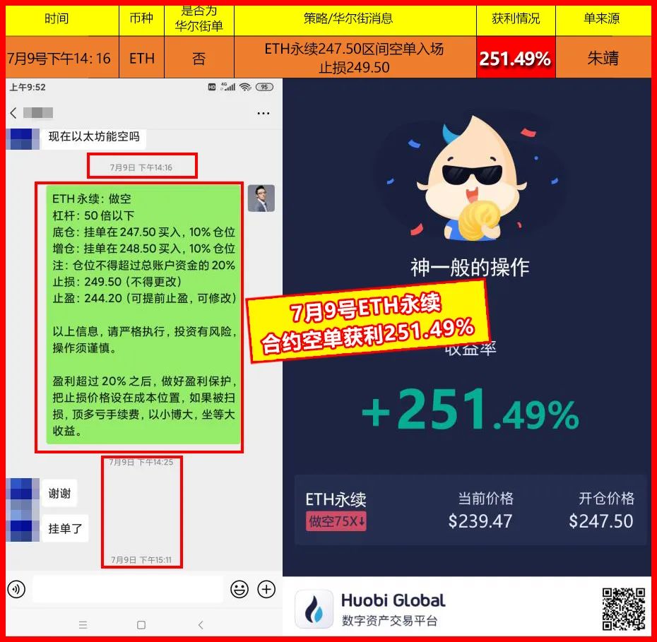 ETH暴涨，加密货币市场要“牛”起来了？6