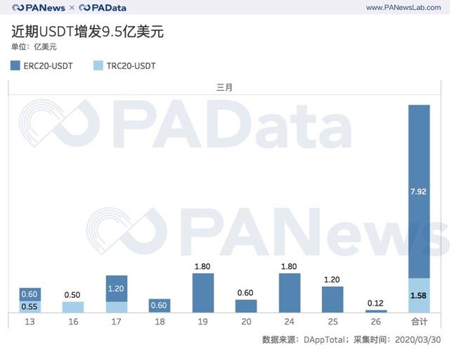 合约“大屠杀”之后：持仓量回血28%，BitMEX和OKEx双强格局有变？2