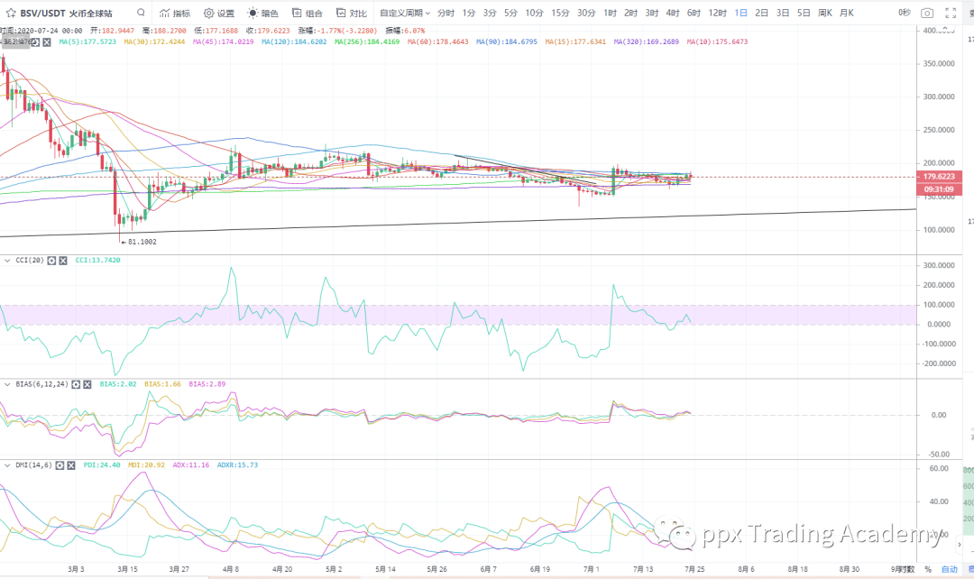 ETH突破250美金领涨主流币,大涨行情是否真的到来?1 ETH突破250美金领涨主流币,大涨行情是否真的到来?1