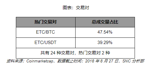以太坊原链 ETC 专注物联网领域｜标准共识评级25