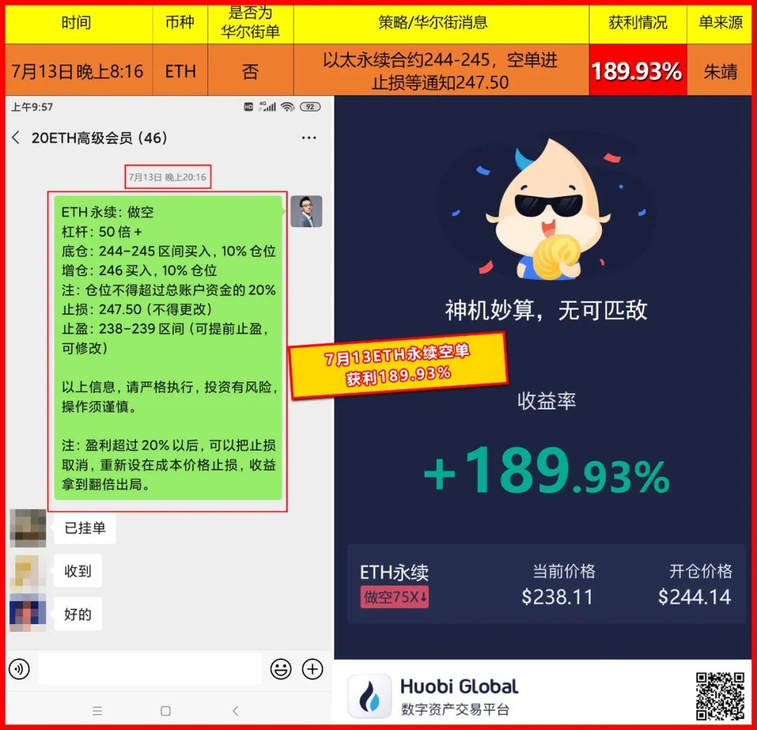 ETH暴涨，加密货币市场要“牛”起来了？4
