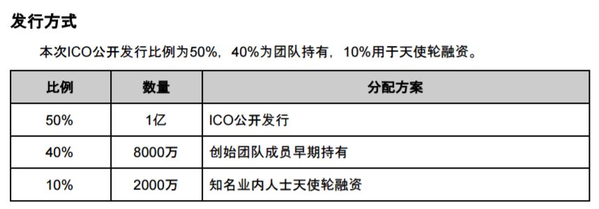 火币二季度收入遥遥领先？HT销毁力度达BNB两倍2