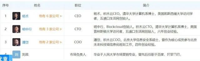 OKEx第一个IEO项目BLOC积木云暴跌99%彻底崩盘，虚假宣传、擅改锁仓、涉嫌诈骗！8