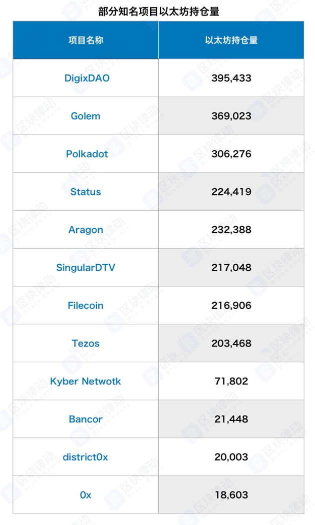 以太坊为什么还是最强公链？