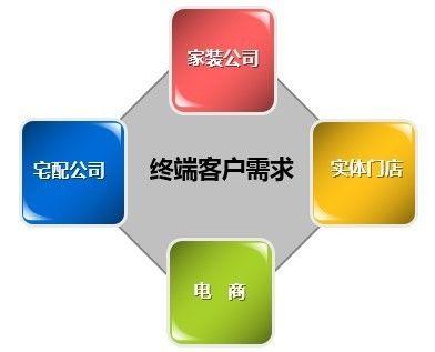 L2Cplat：开启新视角，换个角度解读华为LTC5