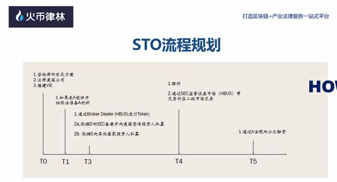 火币律林高管：中国企业可以通过VIE来实现STO10