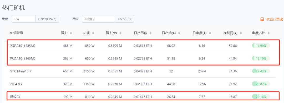 以太坊要抗Asic挖矿了?No,这是个谣言!1 以太坊要抗Asic挖矿了?No,这是个谣言!1
