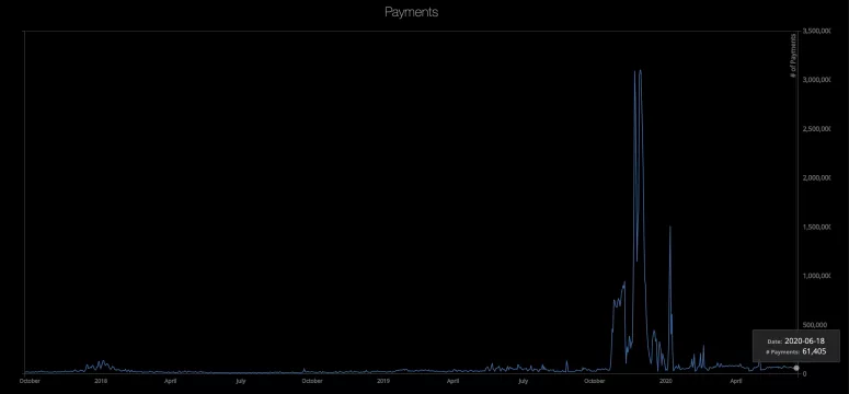 XRP今年并不令人兴奋的加密货币交易者