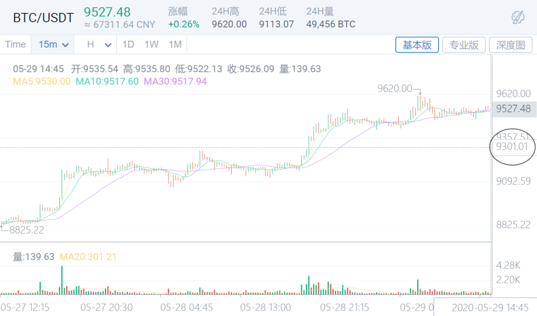 ETH一路飙升,能否再次扮演“牛市催化剂”? ETH一路飙升,能否再次扮演“牛市催化剂”?