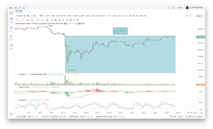 OKEx季度合约周报0410：一飞冲天or昙花一现？BTC坚守7000美元寸步不让8