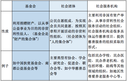 OKEx投研 | 区块链助力公益慈善研究报告 OKEx投研 | 区块链助力公益慈善研究报告