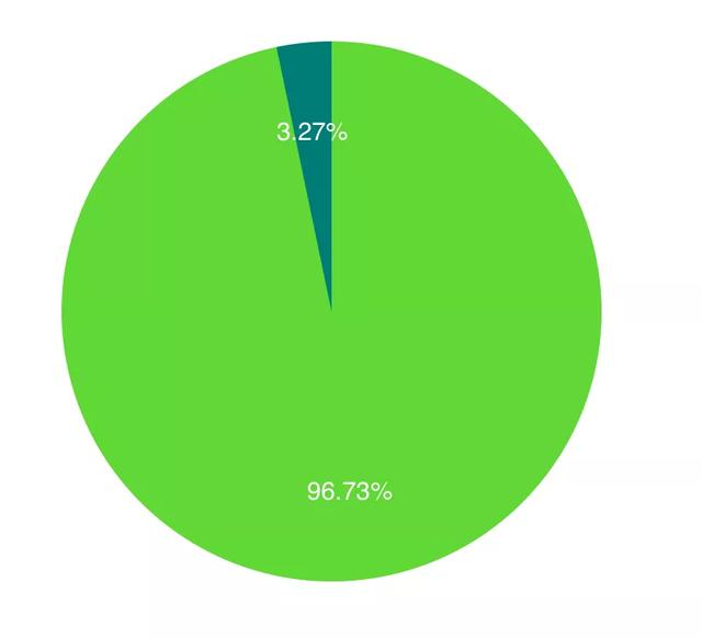 11亿灰飞烟灭，EOS销毁是儿戏还是深思熟虑？7