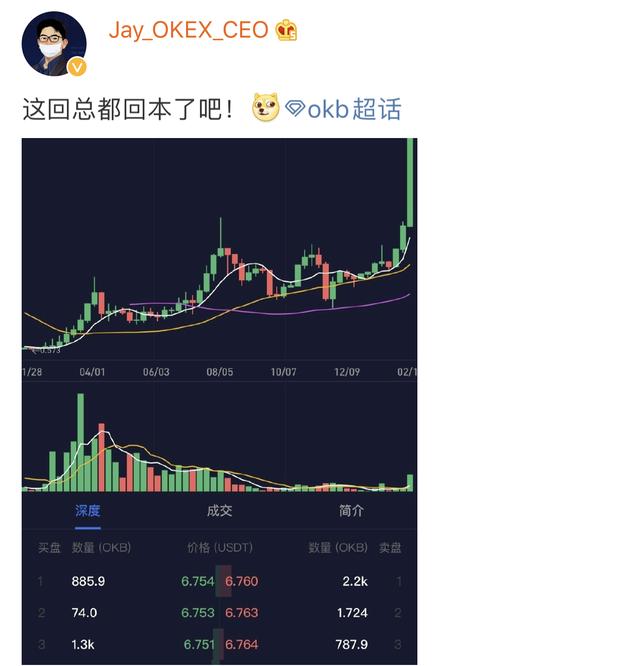 OKB逆天暴涨！OKEX号称再也没有套牢的用户1