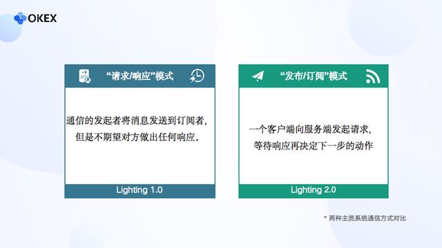 OKEX闪电系统2.0升级，打造世界领先的数字资产交易系统3