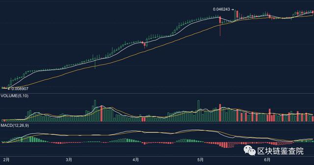 打着OKEx旗号的99EX，怎么就成了资金盘的温床？2