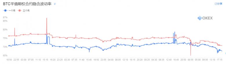 一文读懂OKEx期权合约大数据4
