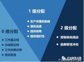 火币袁煜明首度发声,区块链这几大玩法你知多少? 火币袁煜明首度发声,区块链这几大玩法你知多少?