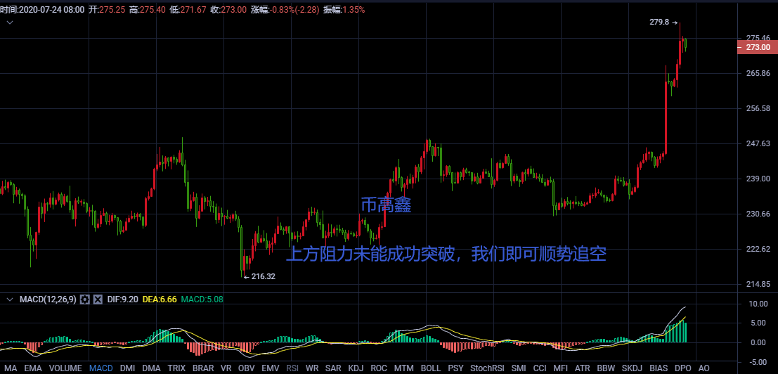 币高鑫：比特币再次争夺创新高，有望再现天地针？3