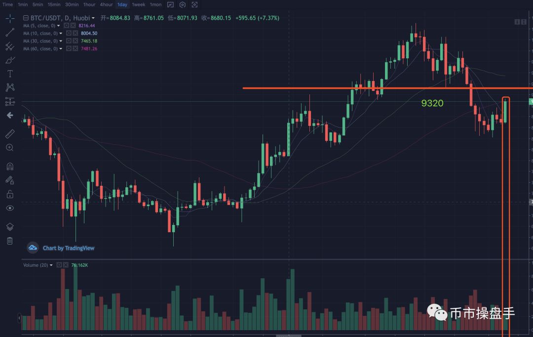 ETH是市场最后的一丝希望