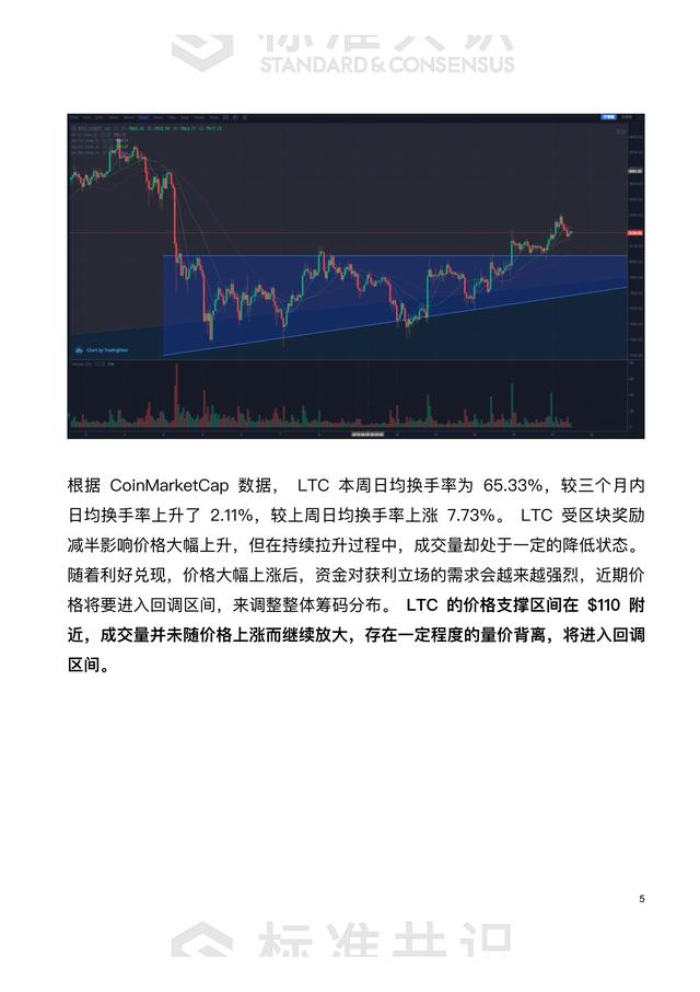 LTC创新高，回调需求大3