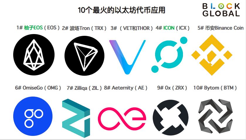 以太坊白皮书与区块链2.06 以太坊白皮书与区块链2.06