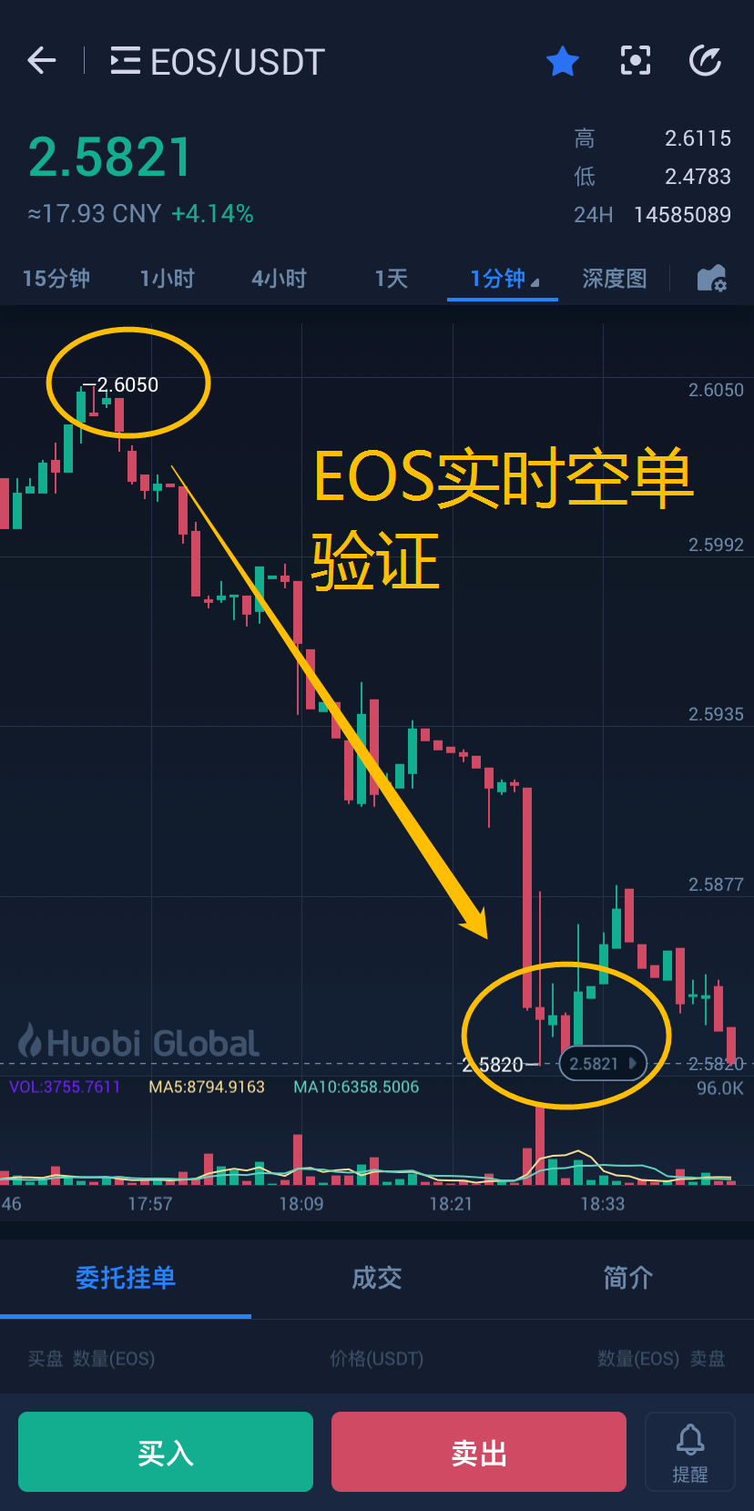比特币&主流货币:BTC大盘区间震荡,何时出现方向?12 比特币&主流货币:BTC大盘区间震荡,何时出现方向?12