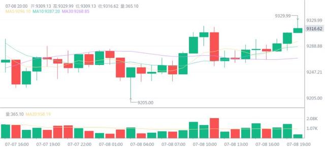 火币晚报丨滴滴出行、美团、B站参与央行数字货币项目达成合作