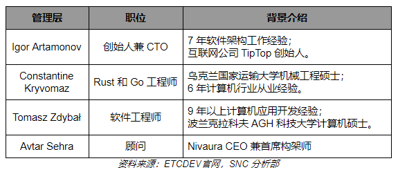 以太坊原链 ETC 专注物联网领域｜标准共识评级18