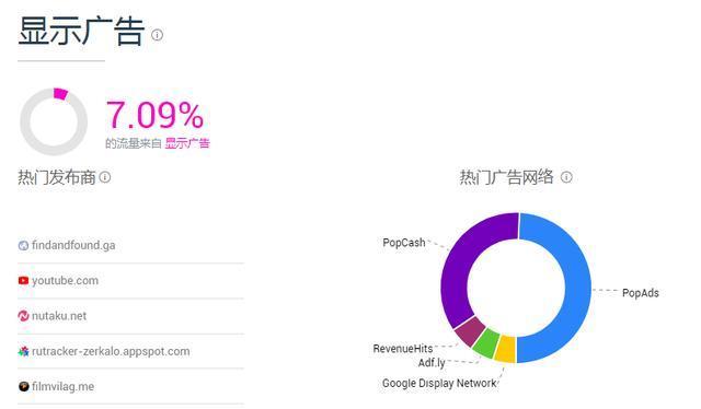 OKEx流量暴涨239%,发力加密货币市场4 OKEx流量暴涨239%,发力加密货币市场4