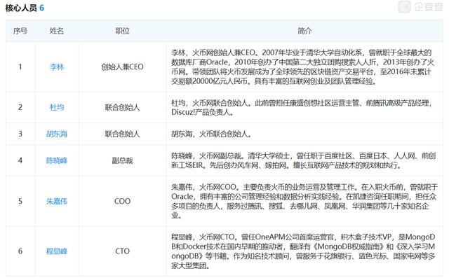火币：用团购思维做出来的交易所