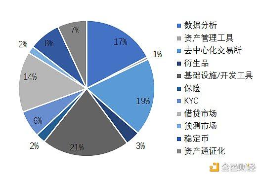 首发｜OKEx Research：2020上半年DeFi行业发展报告2