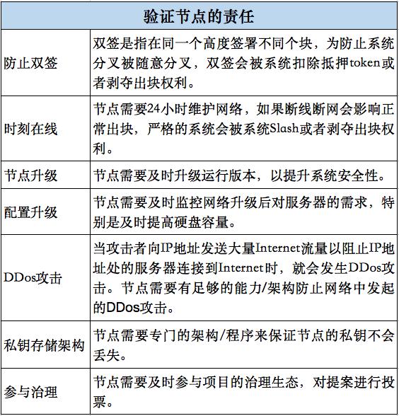 OKChain研究报告6