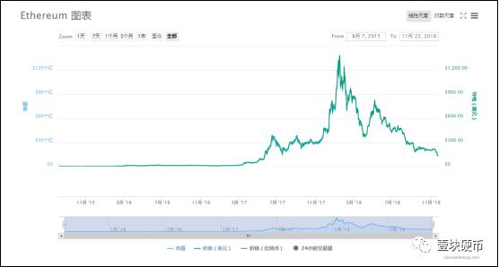 瑞波熊市里为何如此抗跌？市值超越币市老二以太坊8