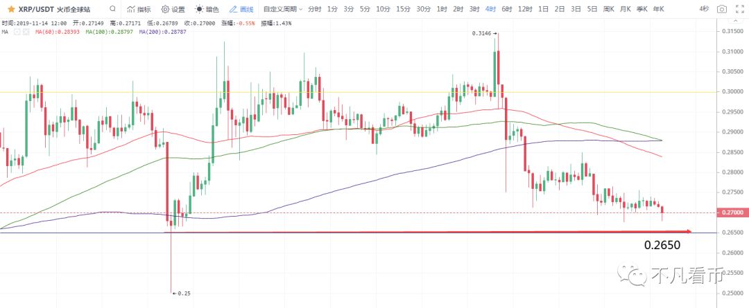 LTC和BCH下探  当心比特币横久必跌9
