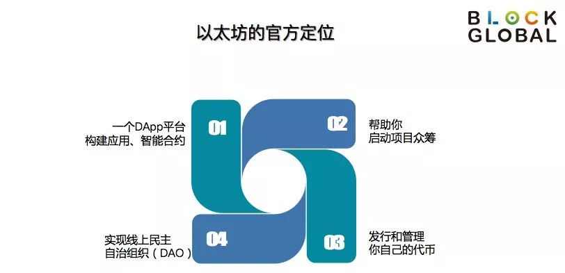 以太坊白皮书与区块链2.04 以太坊白皮书与区块链2.04