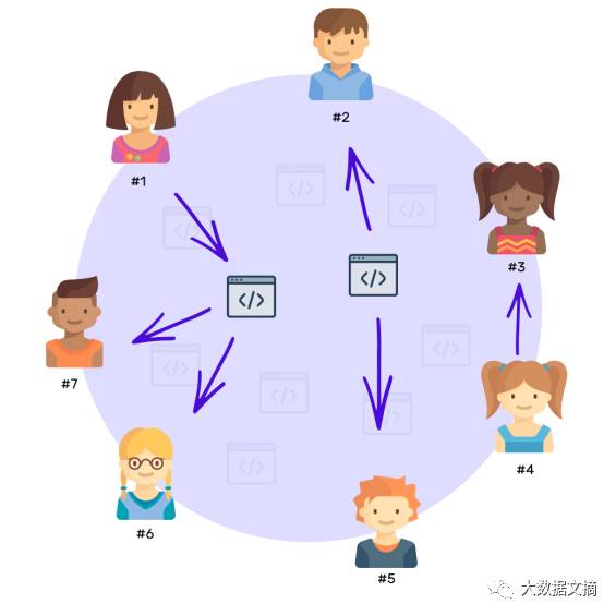 以太坊是什么鬼？！媲美比特币的加密币大揭秘3