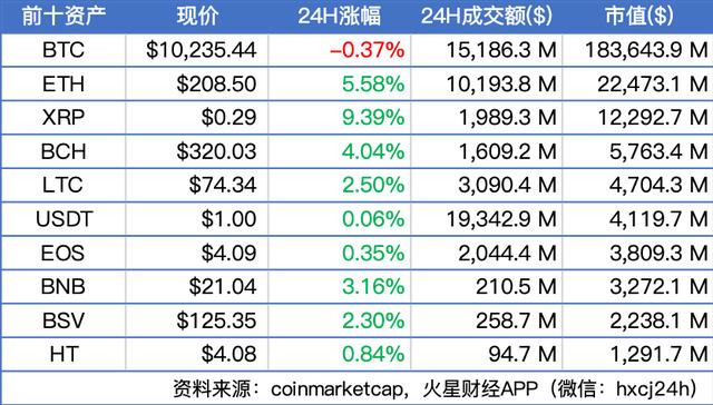 新手在哪里买USDT不用等？买USDT不用等24小时的平台有哪几个免费USDT/USDC游戏推荐/注册送币链游大全/边玩边赚新选择