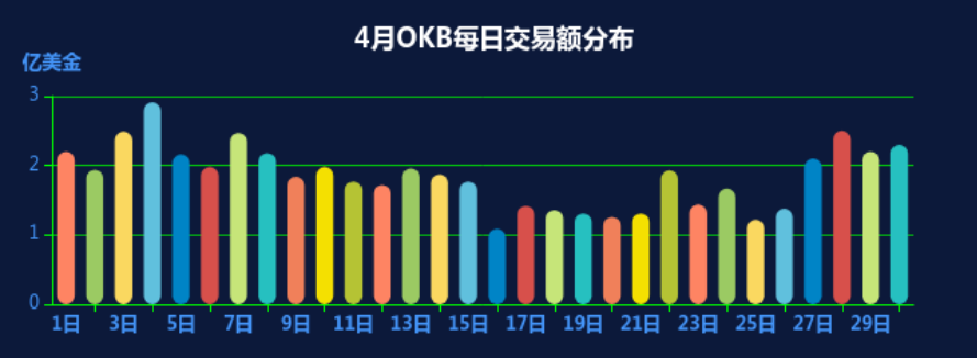 OKEx平台币OKB领涨，蓄势上攻趋势明显3