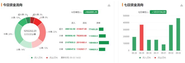 行情分析：比特币攻上10000美元，局部调整趋于尾声3